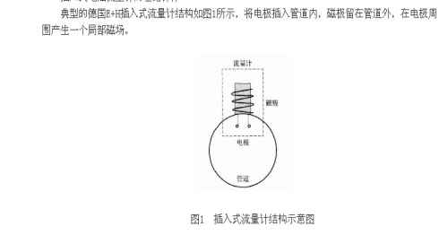 插入式電磁流量計測量原理
