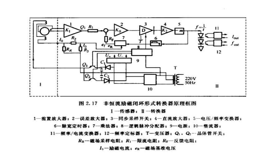 電磁流量計轉換器原理和制造