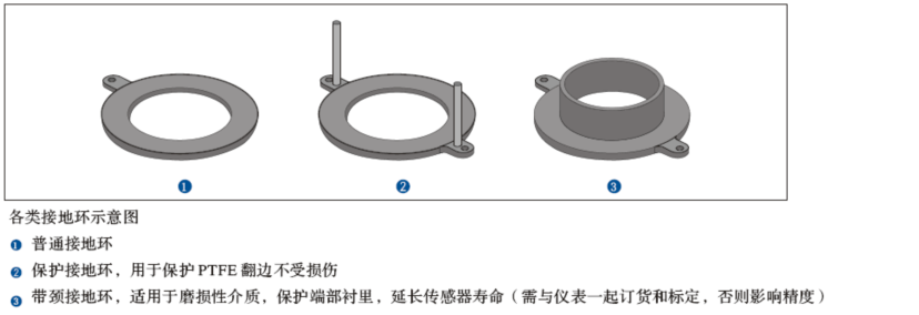 電磁流量計接地環的作用