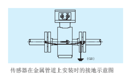 電磁流量計為什么要用接地環